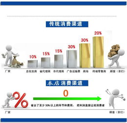 HTB多段式中壓鼓風(fēng)機(jī)互聯(lián)網(wǎng)銷售新篇章