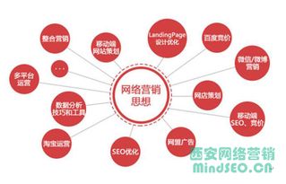 西安天勤網(wǎng)絡(luò)營銷分享 順勢而為，互聯(lián)網(wǎng)銷售破局之道